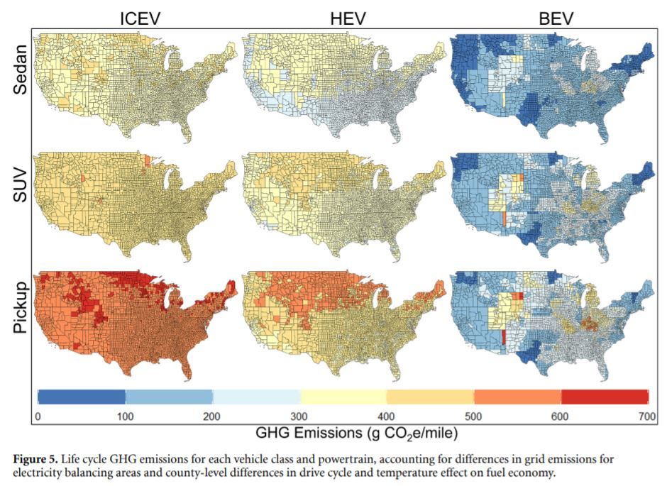 CHG Emissions per Powertrain Type