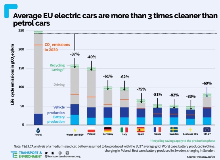 Peek Video 5– Episode #23 – Vehicle Manufacturing and Operations Impacts per Country