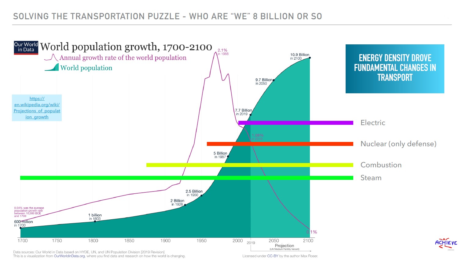 Webinar #25 – Full Video The Transportation Puzzle: The Biggest Pieces