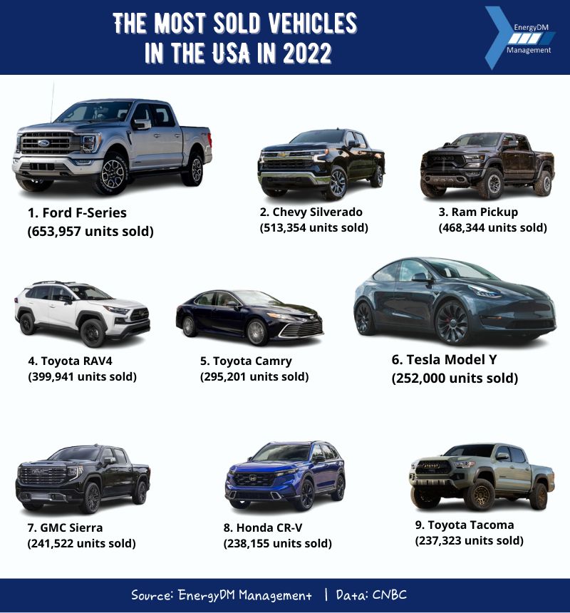 Most Sold Vehicles in the USA