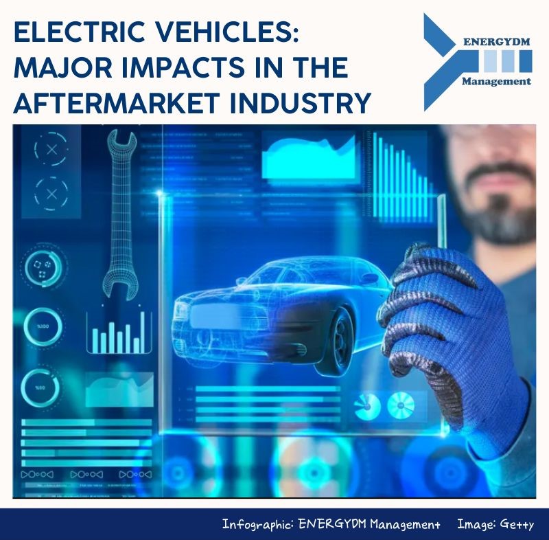 The significant impact of the Vehicle Electrification in the Aftermarket Industry