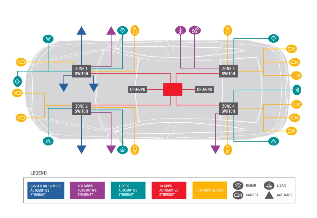 Coax vs Automotive Ethernet for ADAS Cameras: Which Way Do You Drive?
