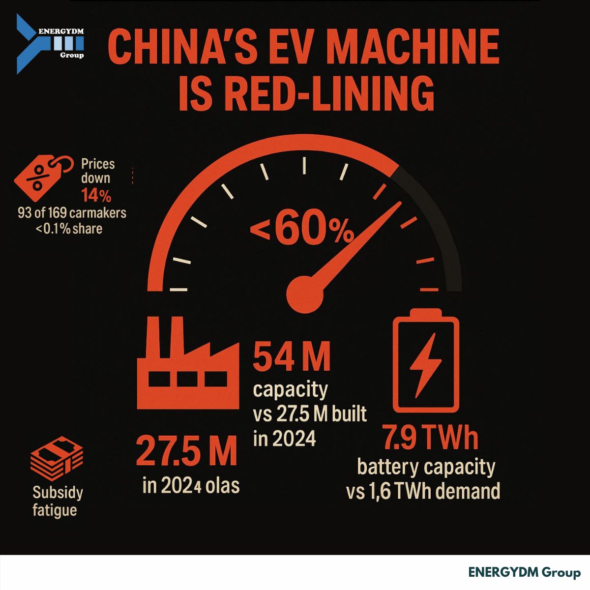 Xi Jinping’s “Brake-Check” on EV and AI – Why It Matters Far Beyond China