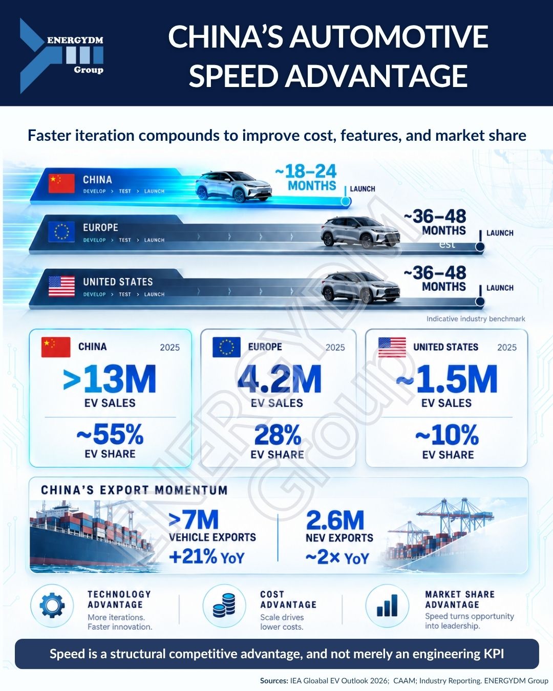 Speed to Market Is Automotive’s New Performance Metric
