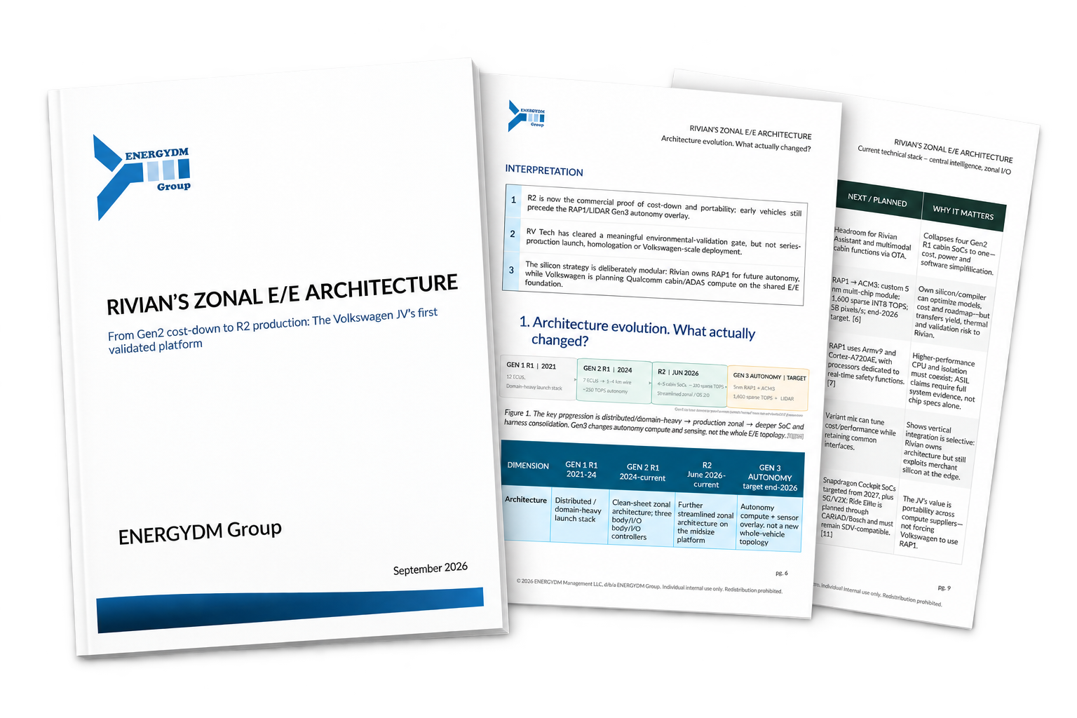 ENERGYDM Group Rivian Zonal E/E Architecture short report